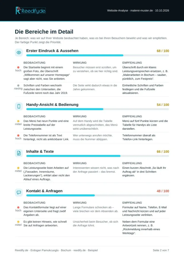 Beispiel-Analyse Seite 2 von 7: Die Bereiche im Detail – Erster Eindruck, Handy-Ansicht, Inhalte und Kontakt, je mit Beobachtung, Wirkung und Empfehlung