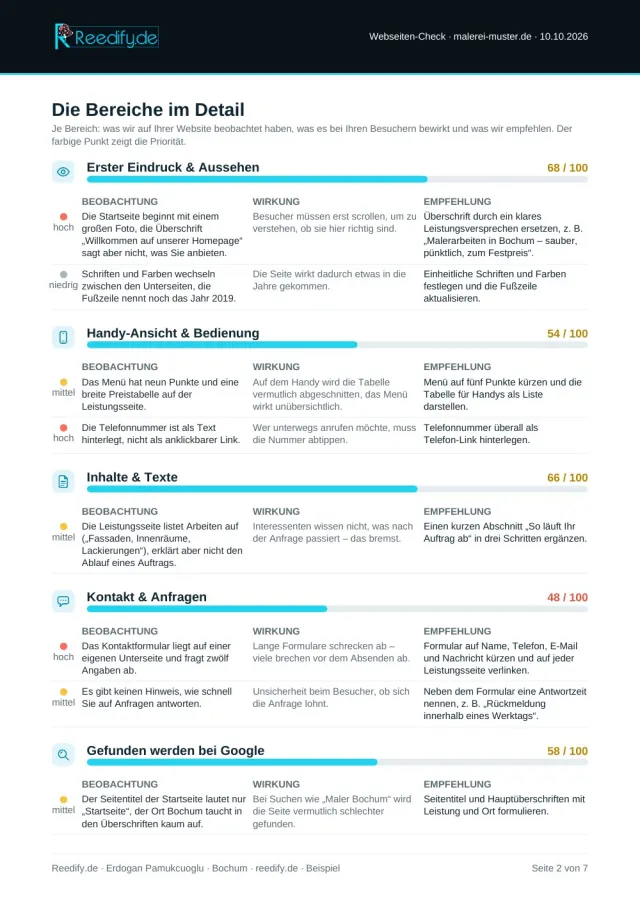 Beispiel-Webseiten-Check Seite 2 von 7: Die Bereiche im Detail – Erster Eindruck, Handy-Ansicht, Inhalte, Kontakt und Google, je mit Beobachtung, Wirkung und Empfehlung