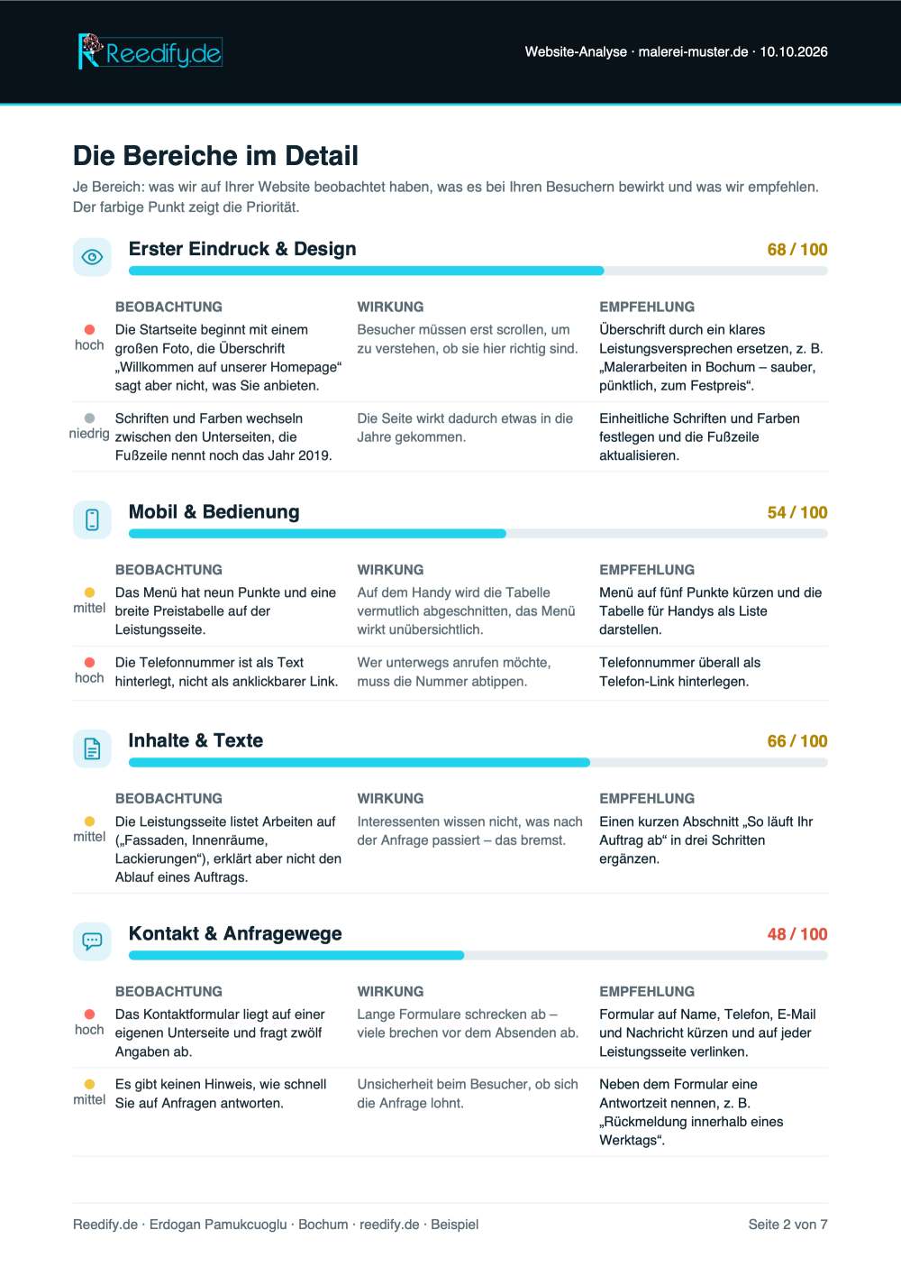 Beispiel-Analyse Seite 2 von 7: Die Bereiche im Detail – Erster Eindruck, Mobil, Inhalte und Kontakt, je mit Beobachtung, Wirkung und Empfehlung