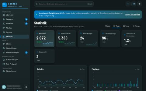 Statistik mit Trichter, Quellen und Stellen – ohne Cookies (erfundene Beispieldaten)