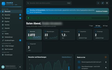 Adminbereich: Übersicht mit Kennzahlen und „Heute zu tun“ (Vorschau mit erfundenen Beispieldaten)